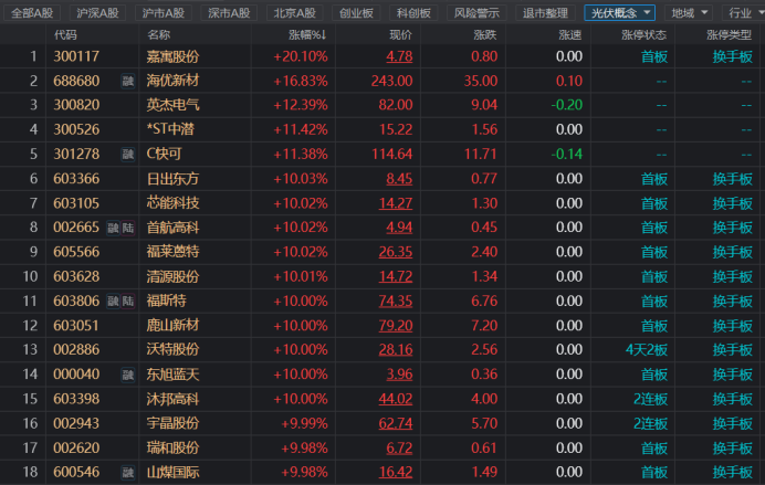 600438通威股份是什么板块(600438)  第1张