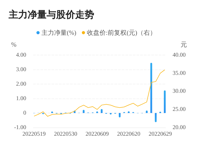 屹通新材股票东方财富实时行情(屹通新材)  第2张