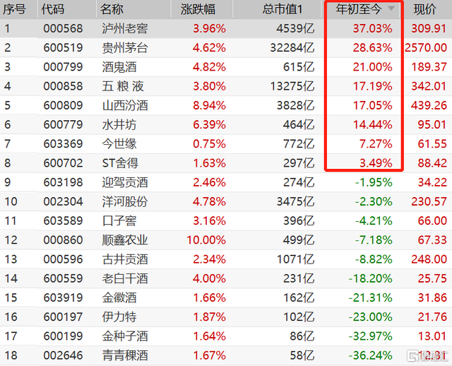 五粮液股份有限公司和集团有啥区别(五粮液股)  第1张