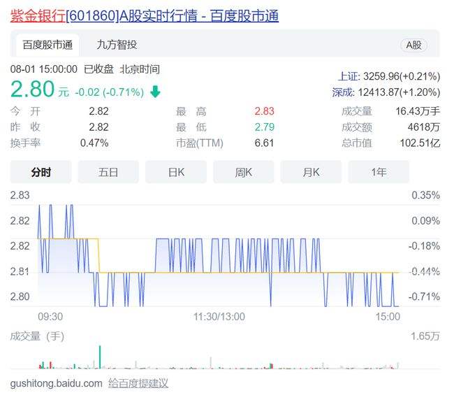 招商银行股票历史交易数据(招商银行股票)  第2张