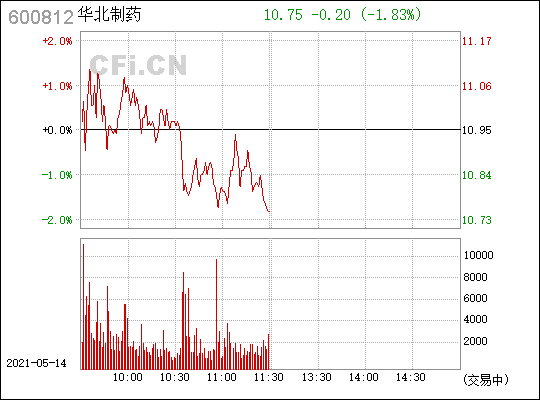 600812股票(600812)  第2张