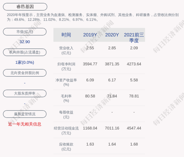 睿昂基因是干嘛的(睿昂基因)  第1张