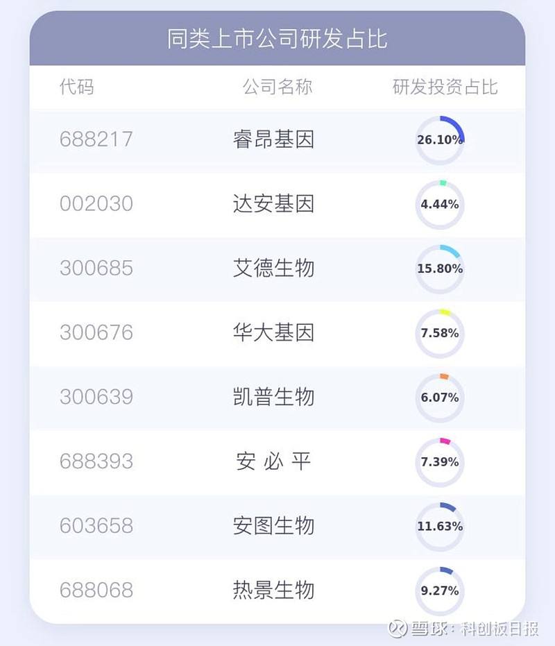 睿昂基因是干嘛的(睿昂基因)  第2张