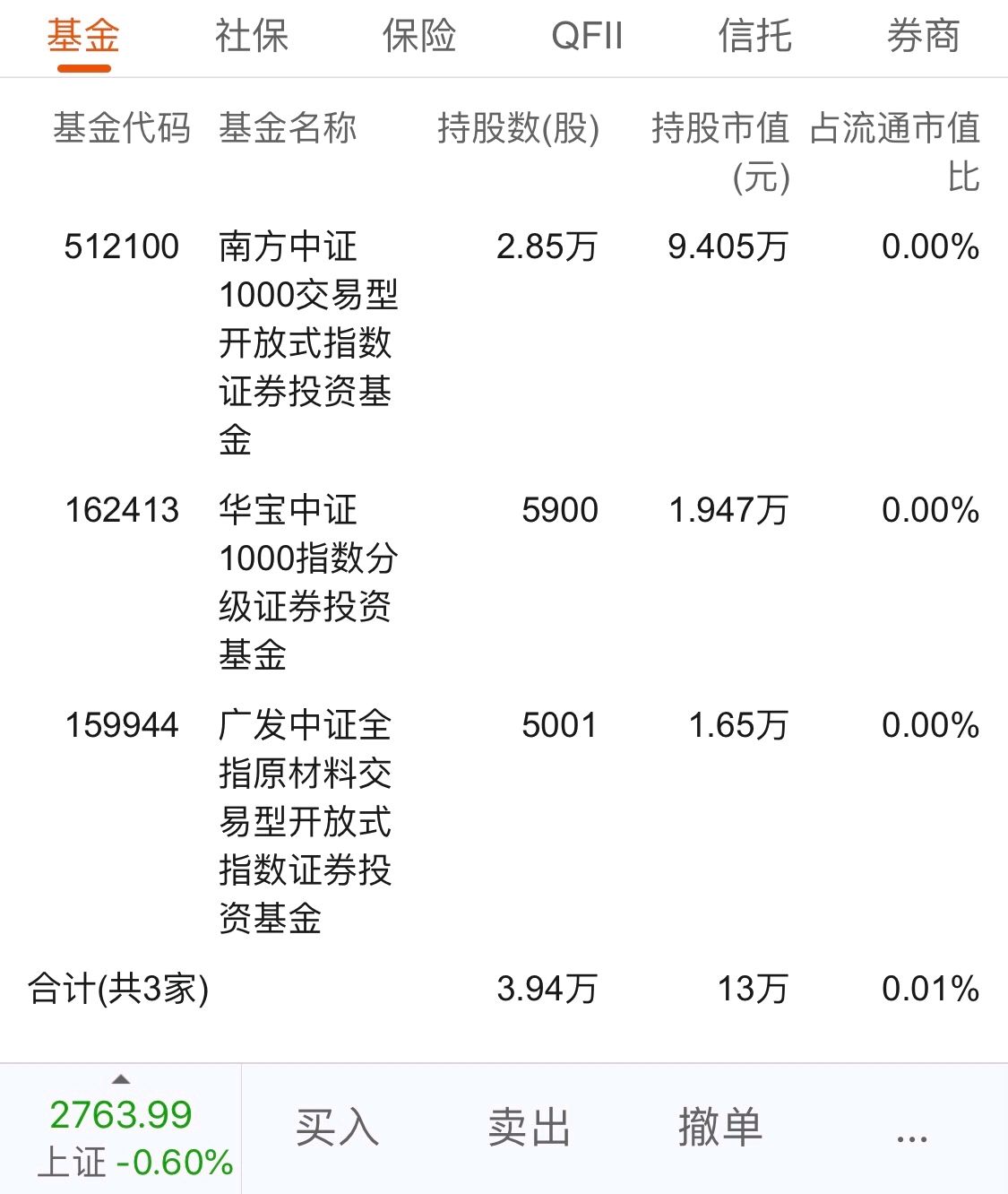 300064的简单介绍  第2张