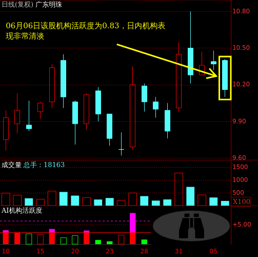 600382 广东明珠(600382)  第2张