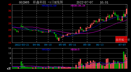 600784鲁银投资(600784)  第2张