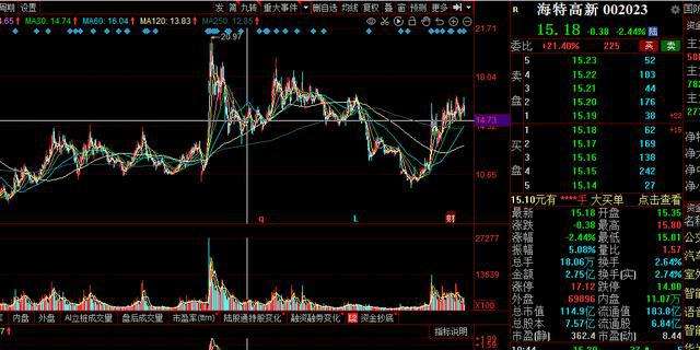 海特高新股票行情走势(海特高新股票)  第1张