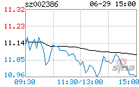 天原股份股票财务报表(天原股份股票)  第1张