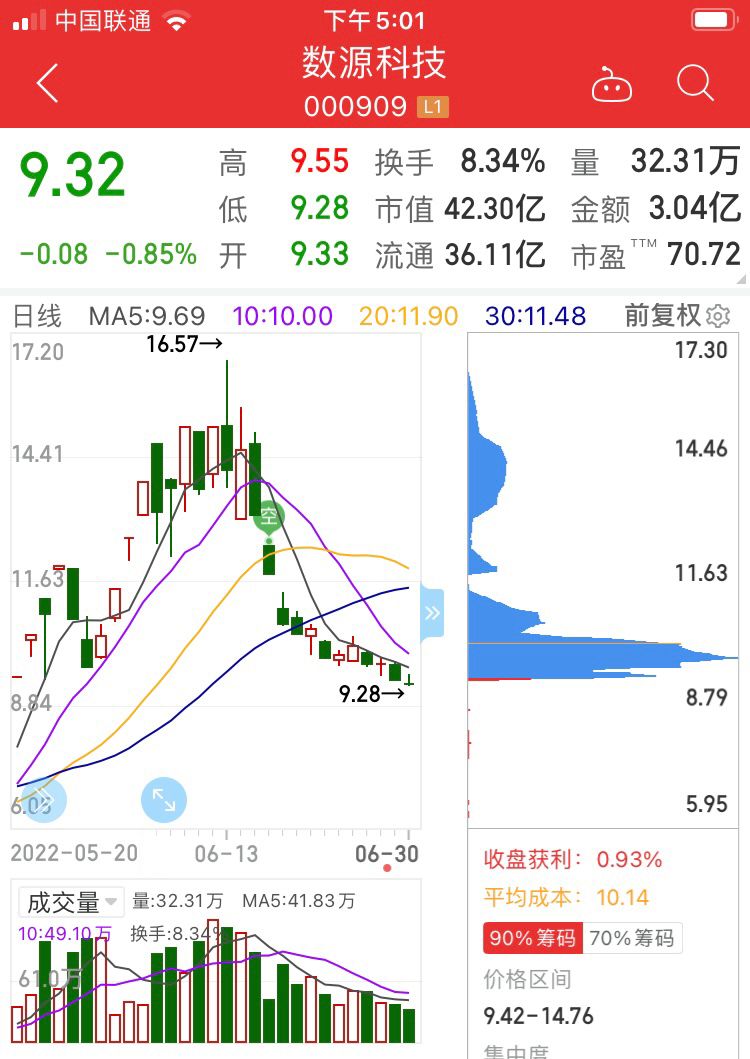 天原股份股票财务报表(天原股份股票)  第2张