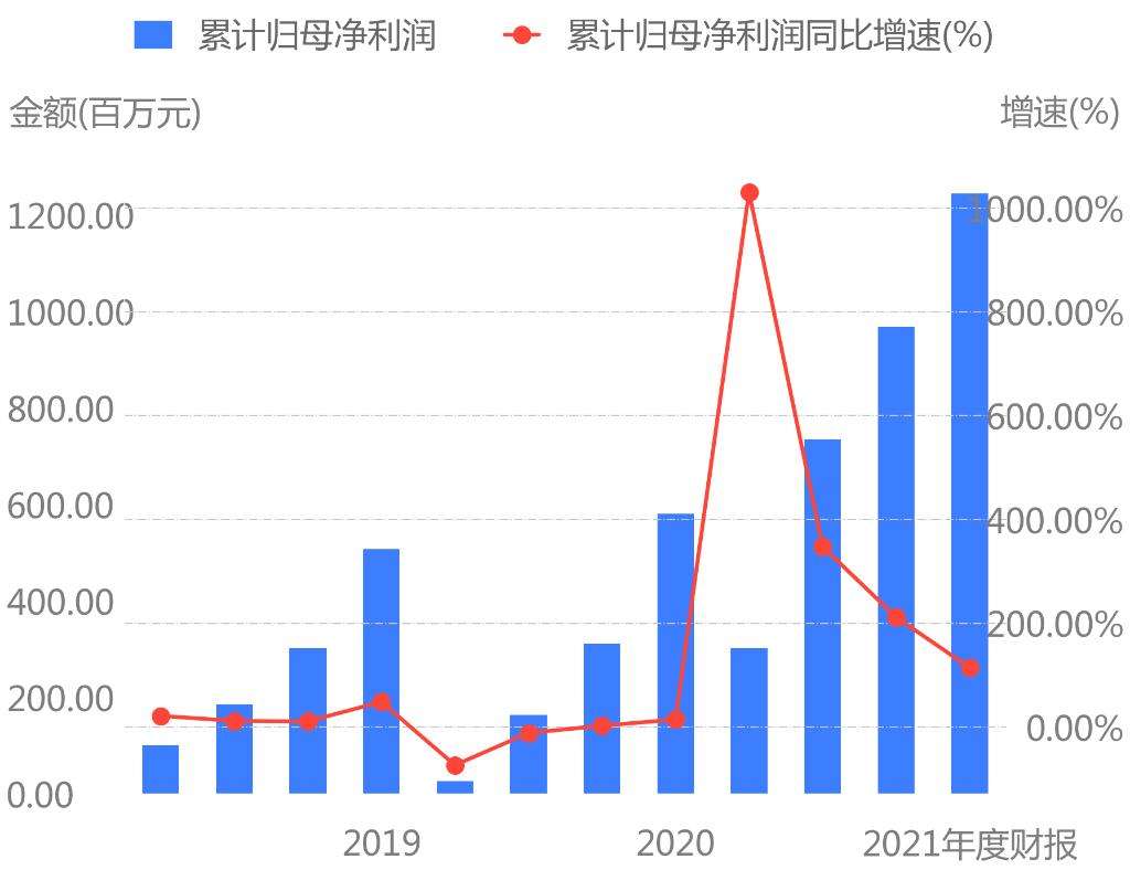 奇正藏药股吧东方财富网(奇正藏药股票)  第1张