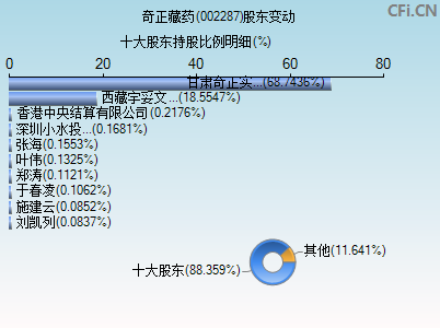 奇正藏药股吧东方财富网(奇正藏药股票)  第2张