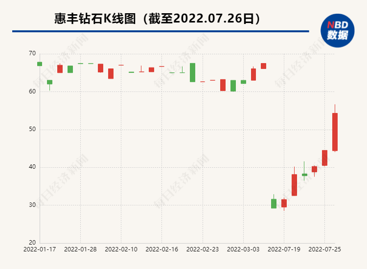 300179股票行情(300179)  第2张