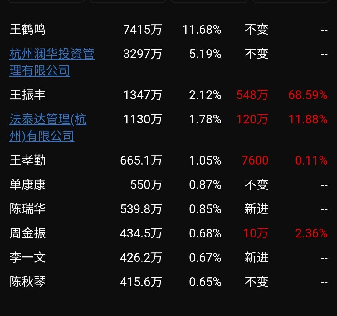 002133广宇集团股吧东方财富网吧(002133广宇集团股吧)  第1张