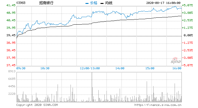 招商银行股价跌(招商银行股价)  第1张