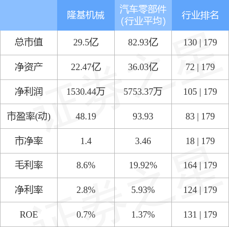 隆基机械股票股吧同花顺(隆基机械股票)  第2张