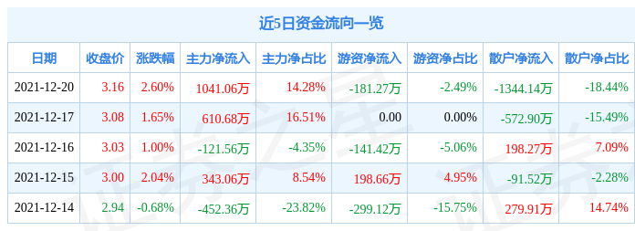 600533千股千评(600533)  第1张