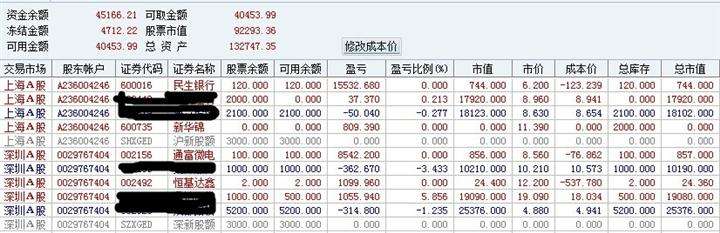 600735新华锦要暴涨了(600735)  第2张