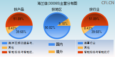 海兰信股票还能涨吗(海兰信股票)  第1张