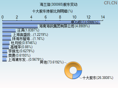 海兰信股票还能涨吗(海兰信股票)  第2张