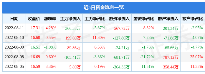 瑞达期货股吧分析讨论区(瑞达期货股吧)  第1张