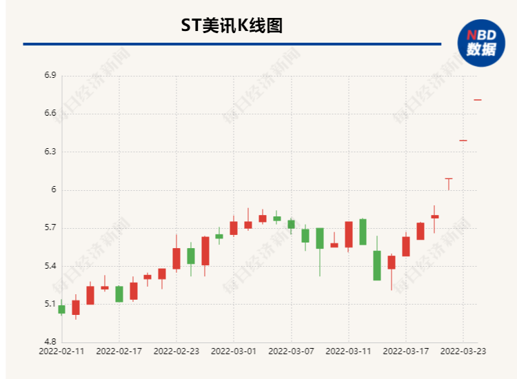 国美通讯股票st(国美通讯股票)  第2张