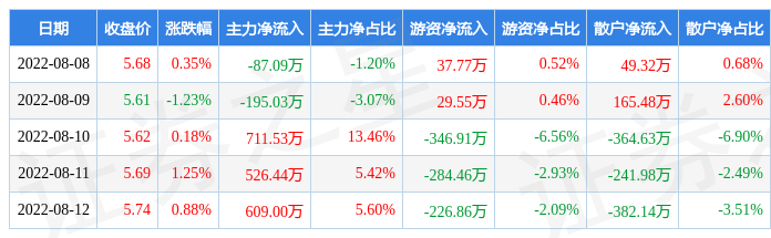 格力地产股票行情预测(格力地产股票行情)  第2张