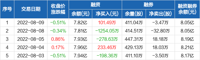 北京银行股票(上海银行股票)  第2张