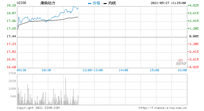 潍柴动力股票行情同花顺(潍柴动力股票行情)  第1张