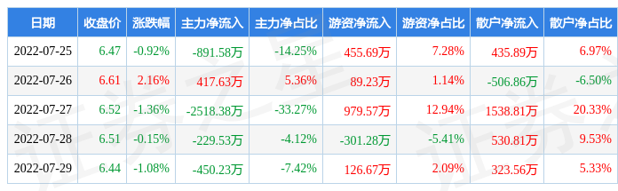 仁东控股最新消息利与空(仁东控股最新消息)  第1张