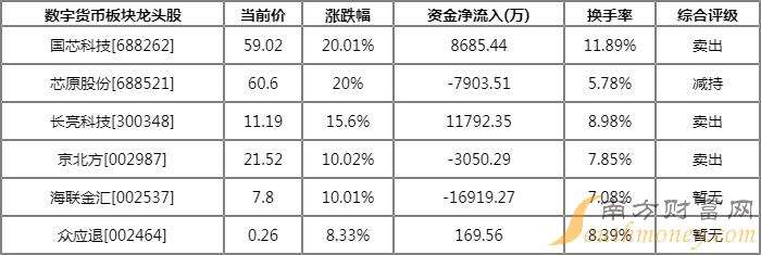 300465新浪财经(300465)  第2张