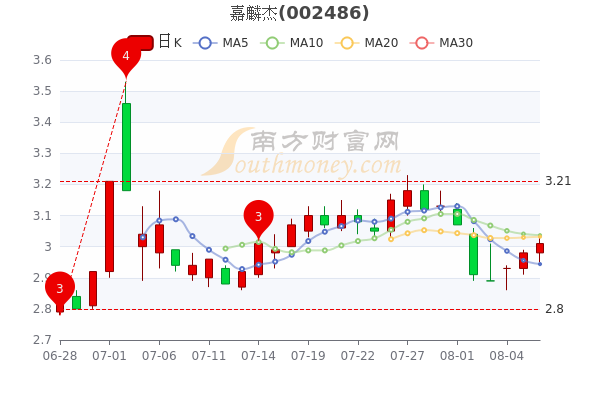 嘉麟杰重组最新传闻2022(嘉麟杰)  第1张