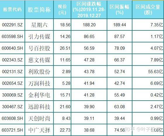 中广天择股票怎么样(中广天择股票)  第1张