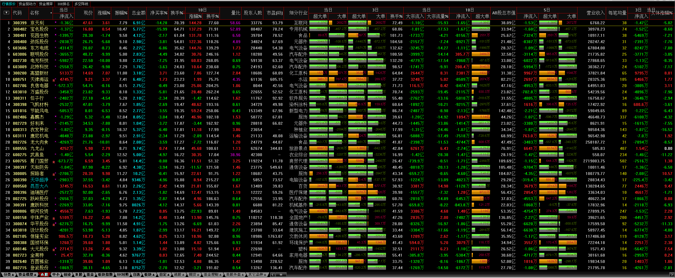 600149股票(600169股票)  第2张