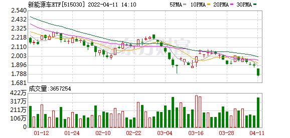 赣锋锂业股票行情走势分析(赣锋锂业股票行情)  第1张