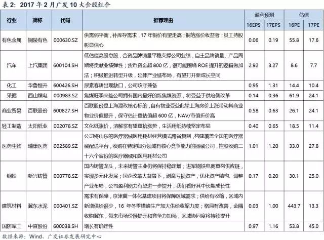 百联股票吧600827(百联股票)  第2张