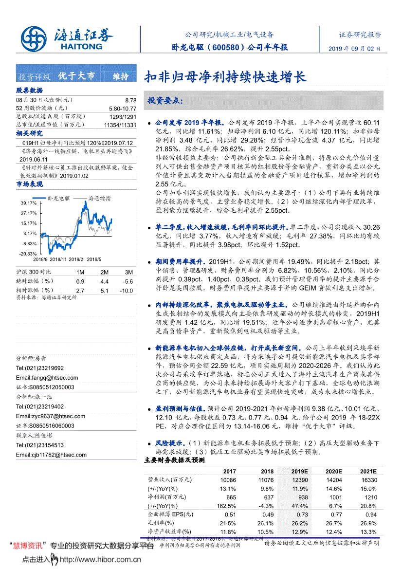 600580沪股通(600580)  第2张