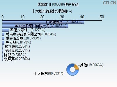 000688股票行情(000688股票)  第1张