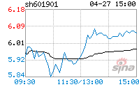 601901方正证券利好(601901)  第2张