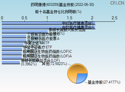 603259港股(603259)  第2张