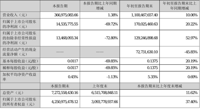 拓日新能历史交易数据(拓日新能)  第1张