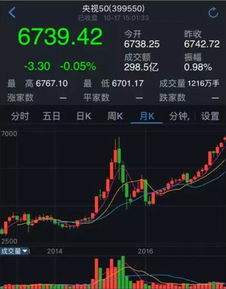 峨眉山a股票历史走势图(峨眉山a股票)  第1张